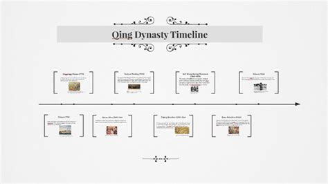 Qing Dynasty Timeline