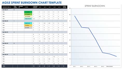 Free Burndown Chart Templates | Smartsheet