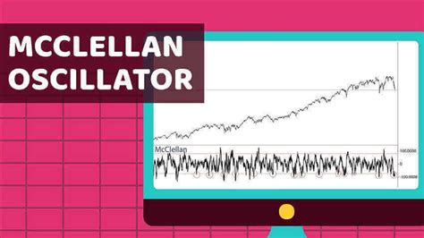 McClellan Oscillator was developed by Sherman and Marian McClellan.