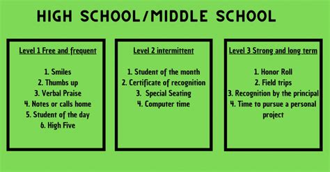 Positive consequences in the classroom – Marvin Byrd