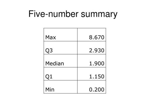 PPT - Chapter 5 Understanding and Comparing Distributions PowerPoint ...