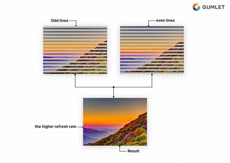 A Guide on Interlaced Video