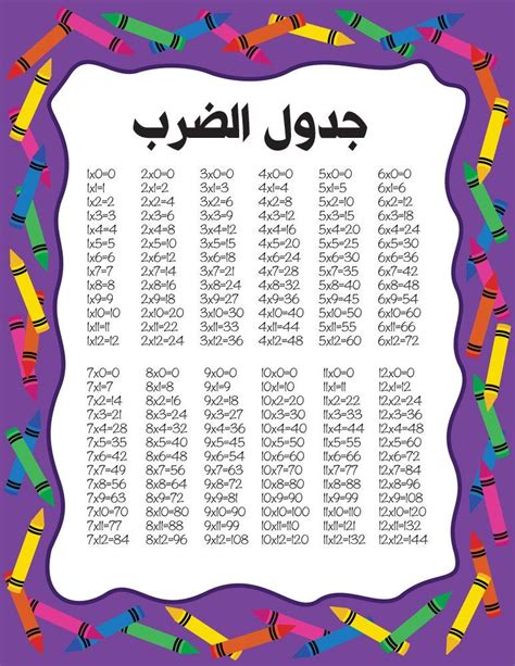 جدول الضرب من 1 الى 20 – كونتنت