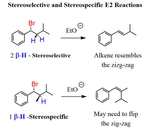 Stereoselective and stereospecific E2 elimination based on beta ...