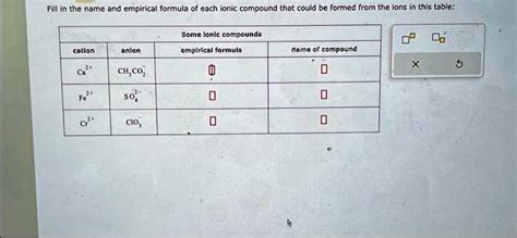 SOLVED: Texts: Fill in the name and empirical formula of each ionic ...