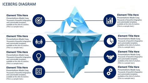 Iceberg Diagram | PowerPoint, Google Slides & Keynote Templates