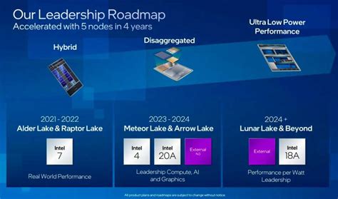 Intel Meteor Lake (14th-gen) Release Date, Pricing & Spec News - 24x7Report