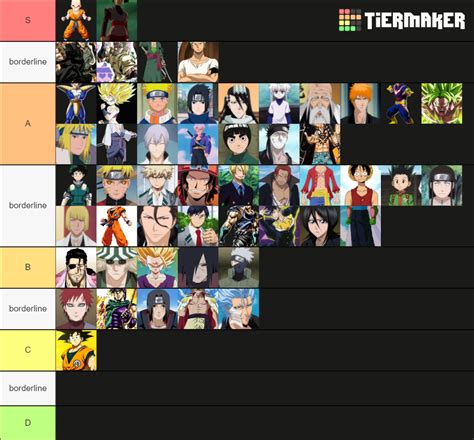 my aba tier list (this may not be accurate but this is what i think all opinions are wrong btw ...