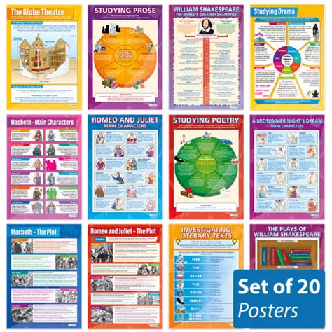 English Literature Posters - Set of 20 - Daydream Education