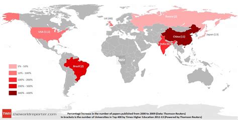 Top 10 Science Superpowers of the Modern World: An Analysis