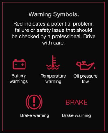 Mini Cooper Warning Lights | Mini Cooper Dashboard Symbols