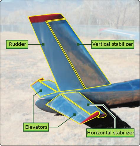 Tailplane - Wikiwand