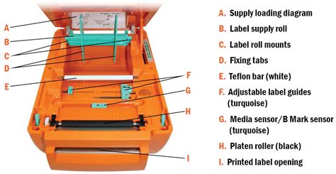 Loading Supplies in DuraLabel PRO | DuraLabel