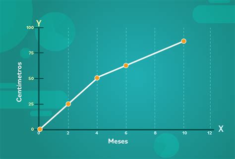 Estadística básica: Gráfico lineal