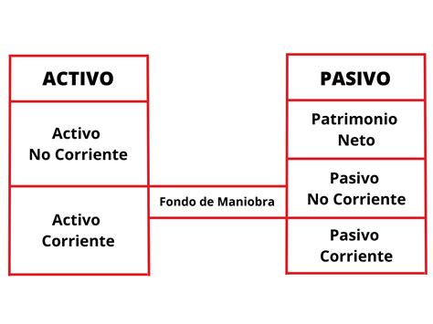 ¿Qué es el fondo de maniobra? | Credicaucion