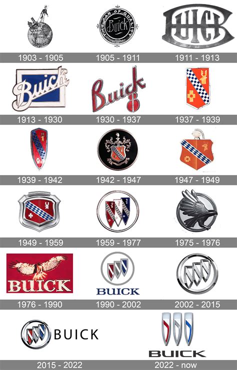 All car logo history (evolution)