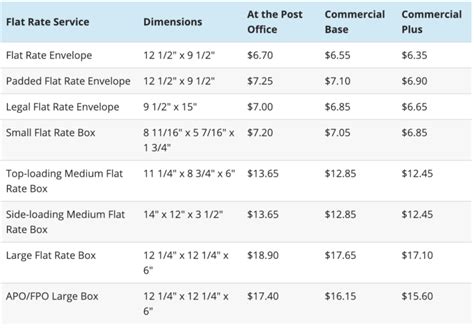 Usps flat rate box sizes and prices - dsagirls