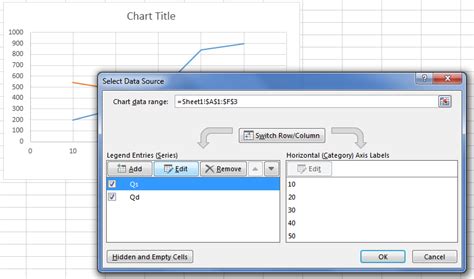 2227. How do I create a 'Supply and Demand' style chart in Excel? : Help : ITS : University of ...