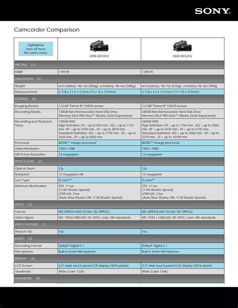 Sony Camcorder Comparison | PDF