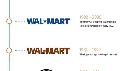 Walmart has rolled out 7 different logos over the years. See how the ...