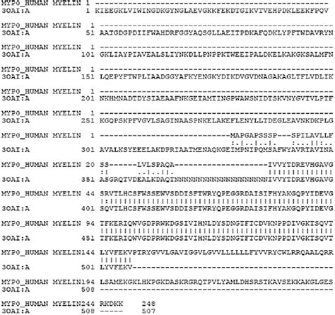 Alignment of the extracellular part of myelin protein zero (MPZ)... | Download Scientific Diagram