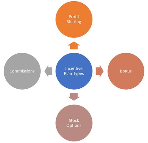 What Is Annual Incentive Plan - Design Talk