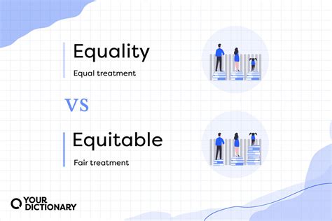 Equitable Examples