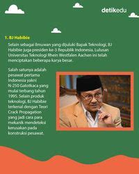 Infografis: 7 Ilmuwan Indonesia yang Mendunia