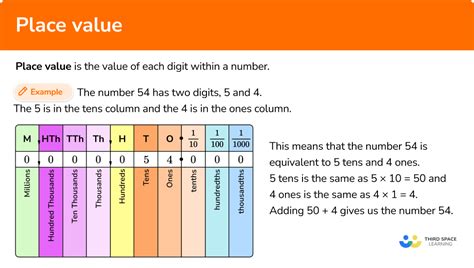 Place Value - Elementary Math - Steps, Examples & Questions