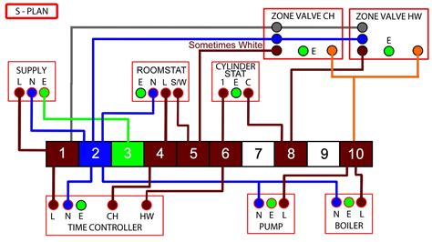 Electrical paintings search result at PaintingValley.com