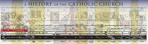 Catholic Timeline Company