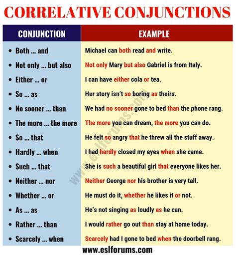 Conjunctions: List of Conjunctions in English with Useful Examples ...