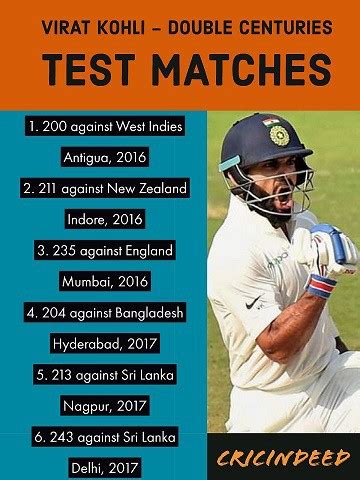 List of Virat Kohli 200s in Test Matches - CricIndeed