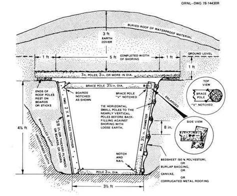 Underground Bunker Design | Joy Studio Design Gallery - Best Design