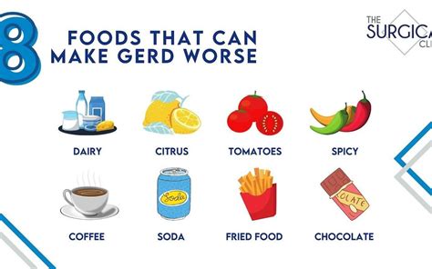 Printable List Of Foods To Avoid For Gerd - Free Printable Download