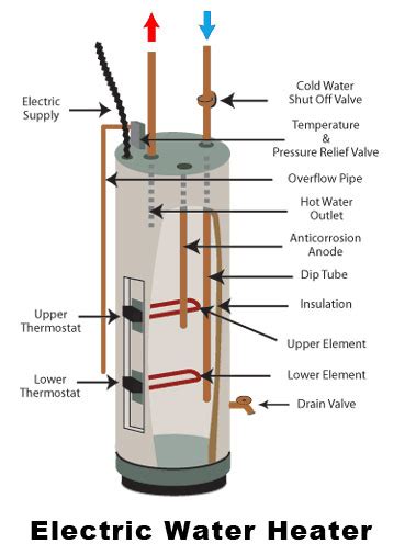 Common Water Heater Problems | Water Heater Hub