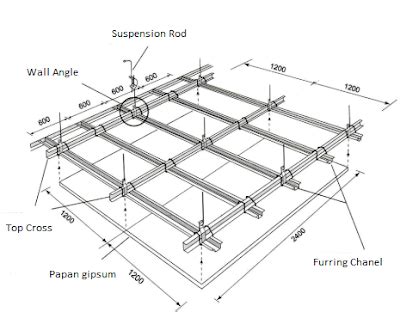 Ukuran Rangka Plafon Baja Ringan Bahasa - IMAGESEE
