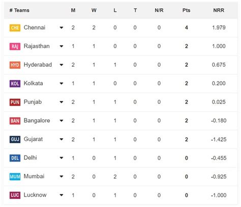 Who Won Yesterday IPL 2024 Match, SRH vs MI: Yesterday IPL Match Result ...