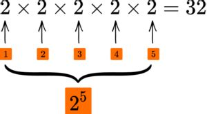 Powers And Roots - GCSE Maths - Steps, Examples & Worksheet