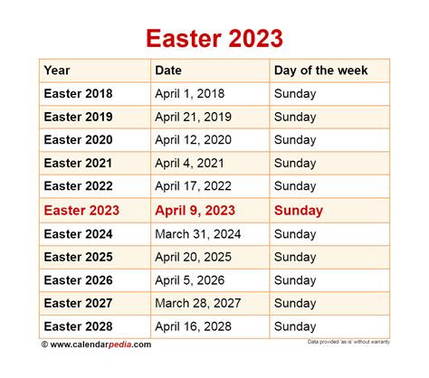 Easter Sunday 2023 Calendar Date – Get Calendar 2023 Update