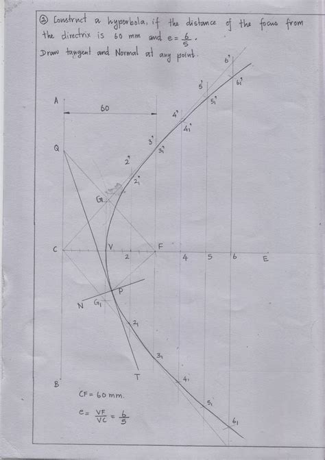 engineering graphics for engineers: construction of hyperbola