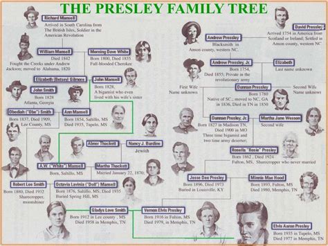 Presley family tree Elvis Presley Family, Elvis Presley Photos ...