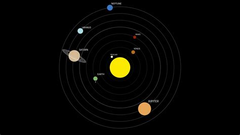 Solar System Orbit Animation