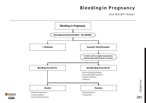 BLEEDING IN PREGNANCY: 2nd and 3rd Trimesters - Blackbook : Blackbook