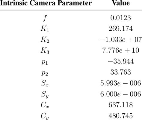 Intrinsic camera parameters. | Download Table