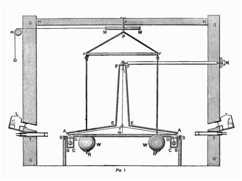 File:Cavendish Experiment.png - Wikipedia, the free encyclopedia