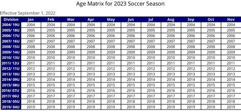 2023 Age Matrix | Northern Chautauqua Soccer Association