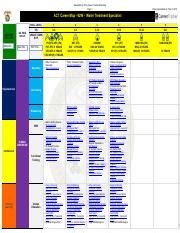 92W Career Map.pdf - Generated by Army Career Tracker Reporting Page 1 Report generated on: Mar ...