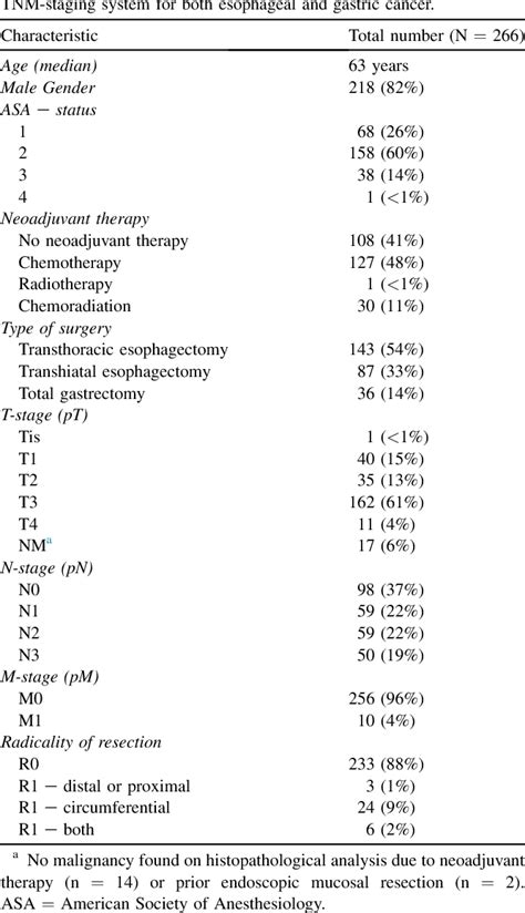 Table 1 from Staging of adenocarcinoma of the gastroesophageal junction ...