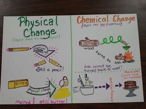 Pictures Of Physical Changes And Chemical Changes - the meta pictures